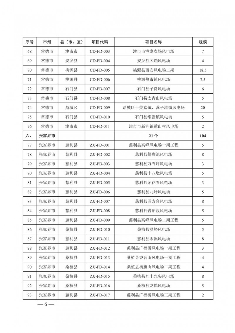 湖南：風(fēng)光項(xiàng)目批復(fù)后半年內(nèi)開工，否則文件作廢