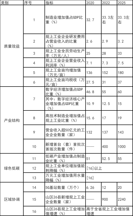 浙江富陽(yáng)區(qū)：鼓勵(lì)工業(yè)廠房、園區(qū)開展屋頂光伏應(yīng)用 力爭(zhēng)工業(yè)新建標(biāo)準(zhǔn)廠房屋頂光伏全覆蓋