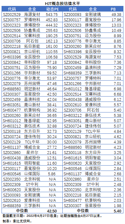 HJT概念股持續(xù)熱炒，這四個(gè)問題需要拎拎清楚！