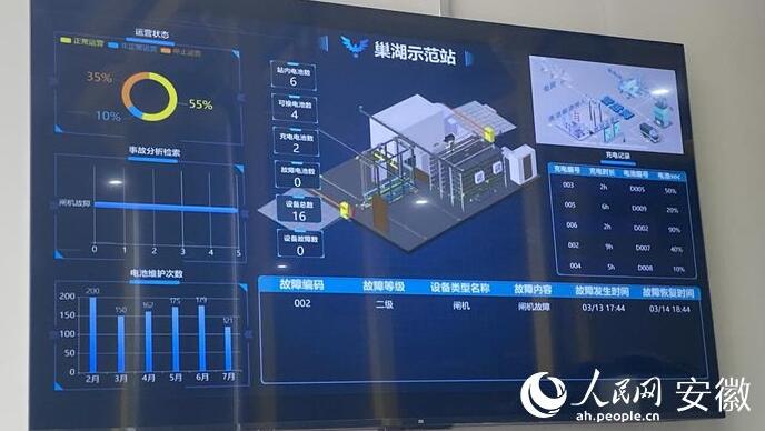 國內(nèi)首座“車、站、電、網(wǎng)”四位一體商用車綜合能源站亮相合肥