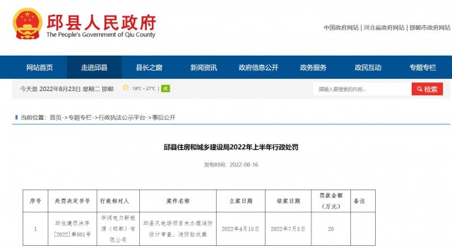 華潤(rùn)電力邱縣風(fēng)電場(chǎng)項(xiàng)目因未辦理消防設(shè)計(jì)審查、消防驗(yàn)收被罰20萬(wàn)元