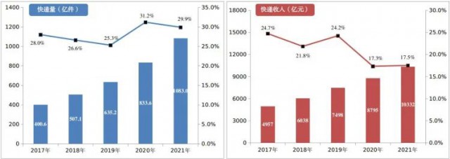 2000萬㎡！中國郵政瞄準光伏！“光伏+郵件中心”即將大爆發(fā)！