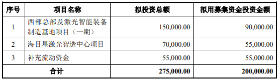 70億訂單在手！這家公司擬20億加碼光伏設備/動力電池項目