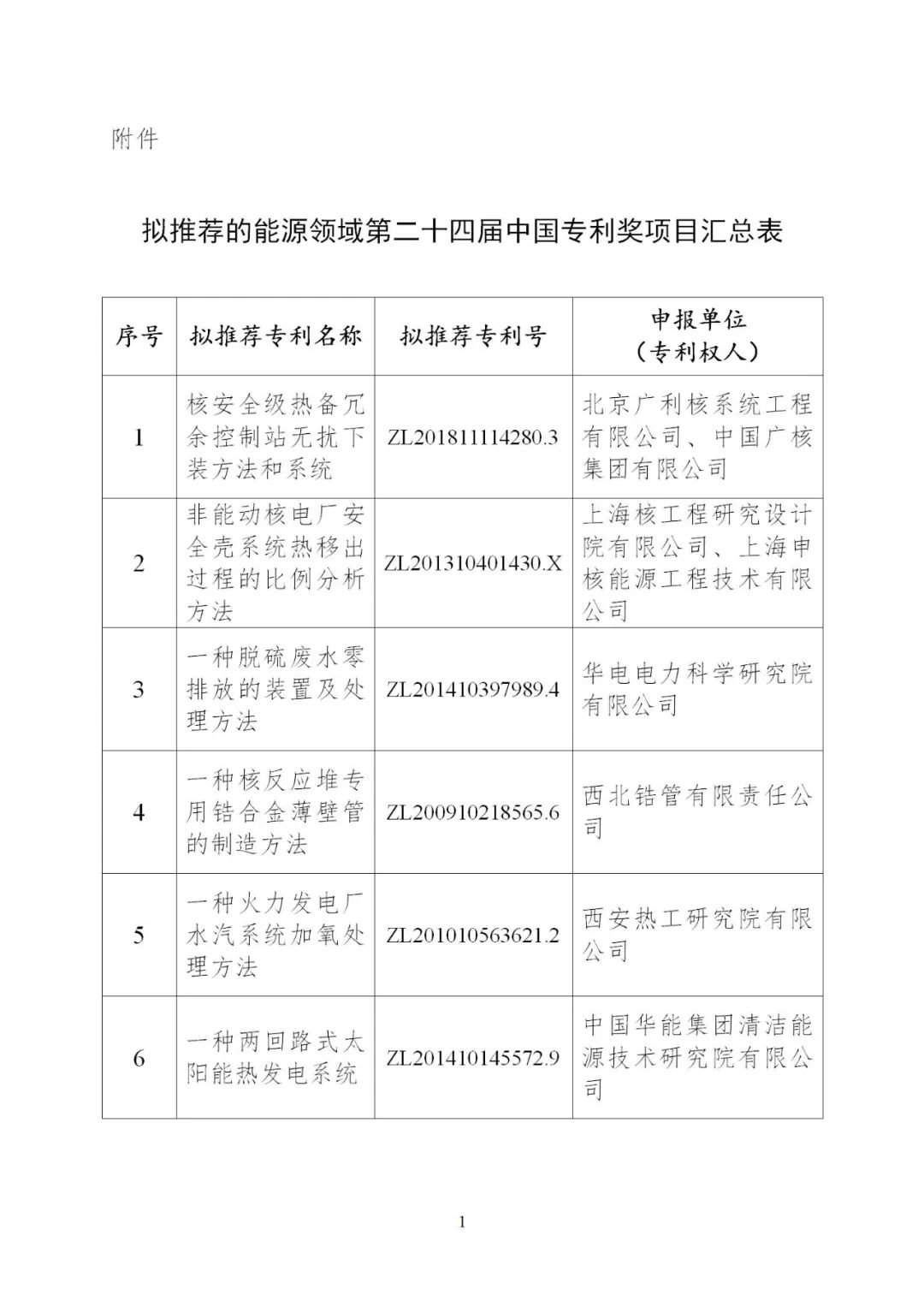 含光熱等領(lǐng)域！6項(xiàng)能源技術(shù)獲得國(guó)家能源局推薦入選中國(guó)專利獎(jiǎng)！