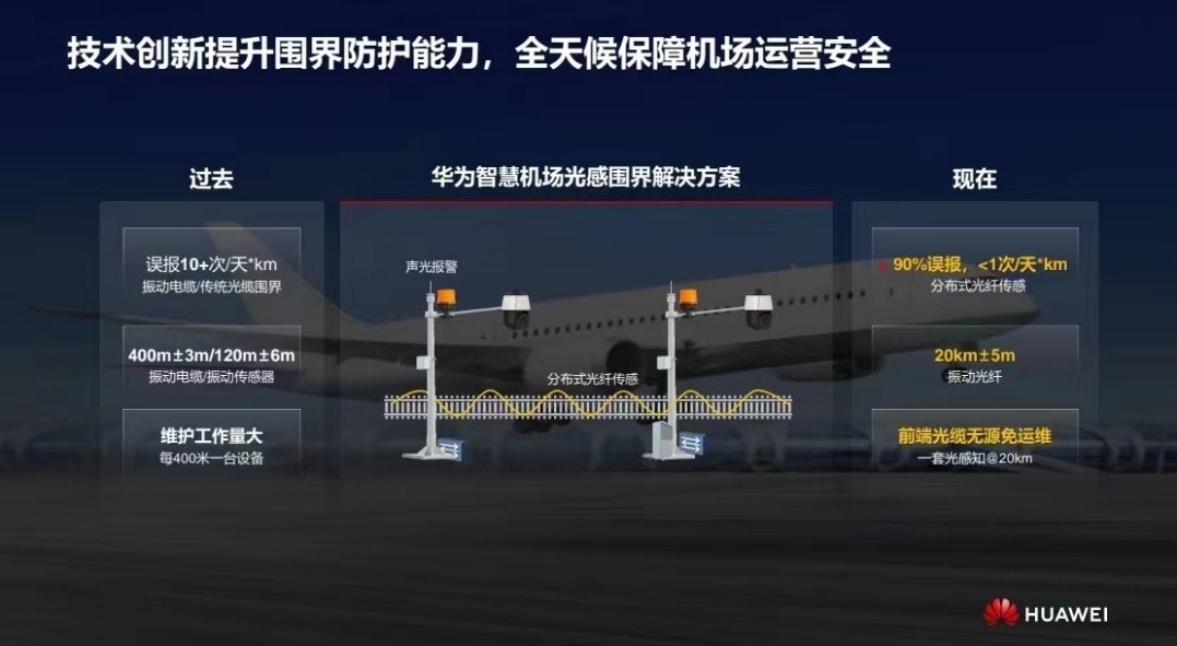 華為發(fā)布智慧機(jī)場(chǎng)光感圍界解決方案 實(shí)現(xiàn)零漏報(bào)、極低誤報(bào)