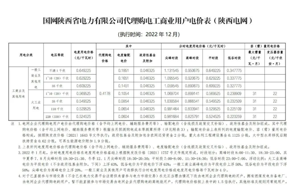 2022年12月全國電網(wǎng)代理購電價(jià)格發(fā)布，最大峰谷電價(jià)差1.28元/kWh！