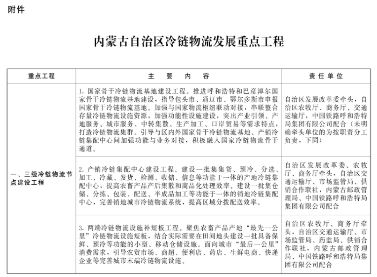 內(nèi)蒙古：新建冷庫(kù)鼓勵(lì)利用太陽(yáng)能、自然冷能等清潔能源