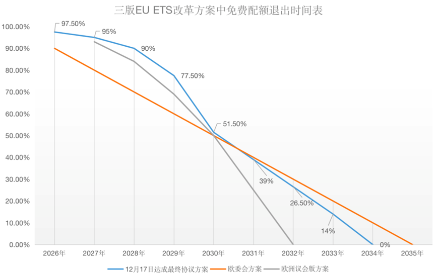 歐盟碳關稅與歐盟碳市場方案，定了!