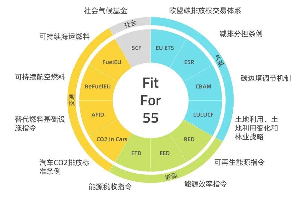 歐盟碳關(guān)稅提前實施，中國將遭圍剿?