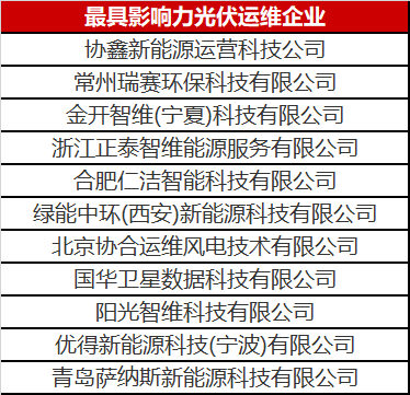 當(dāng)光伏電站遇到了智能運維，奇跡發(fā)生了！