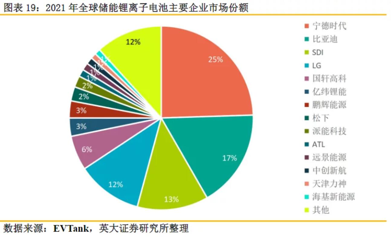 全球儲(chǔ)能鋰電池出貨量再創(chuàng)新高，受益上市公司梳理