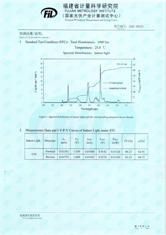 44.72%！脈絡(luò)能源鈣鈦礦光伏電池效率新突破