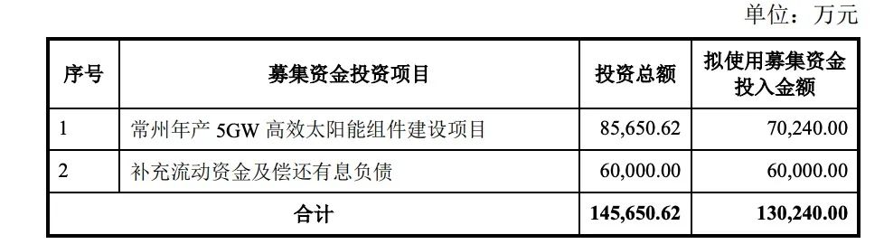 定增13億！億晶光電投建5GW組件項目