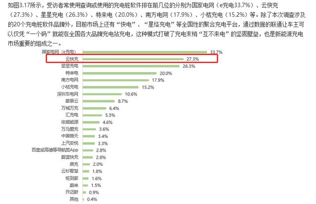 云快充充電網(wǎng)絡(luò)賦力，新能源車(chē)主輕松出游