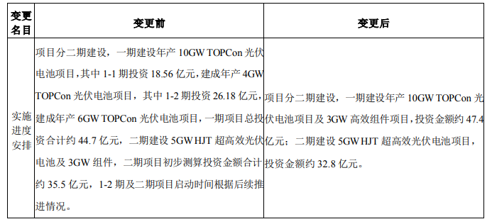 調(diào)整！海源復(fù)材擬變更15GW N型電池及3GW組件項(xiàng)目