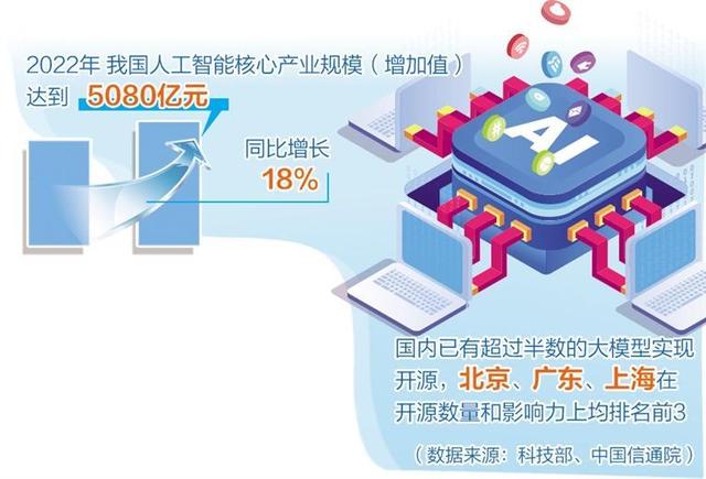 人工智能產(chǎn)業(yè)布局提速，多地聚焦重點方向出臺政策舉措