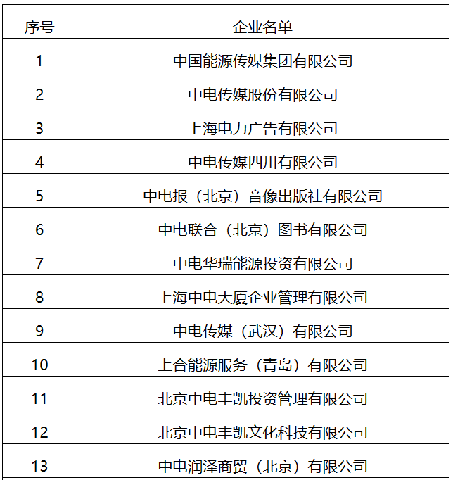 22家！國家能源局全級次企業(yè)名單公布