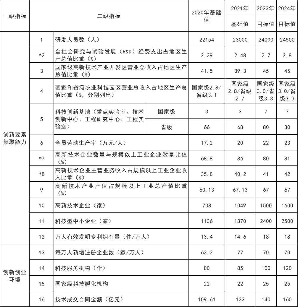 山東威海：打通核電、海上風(fēng)電、海上光伏等能源的上下游產(chǎn)業(yè)鏈
