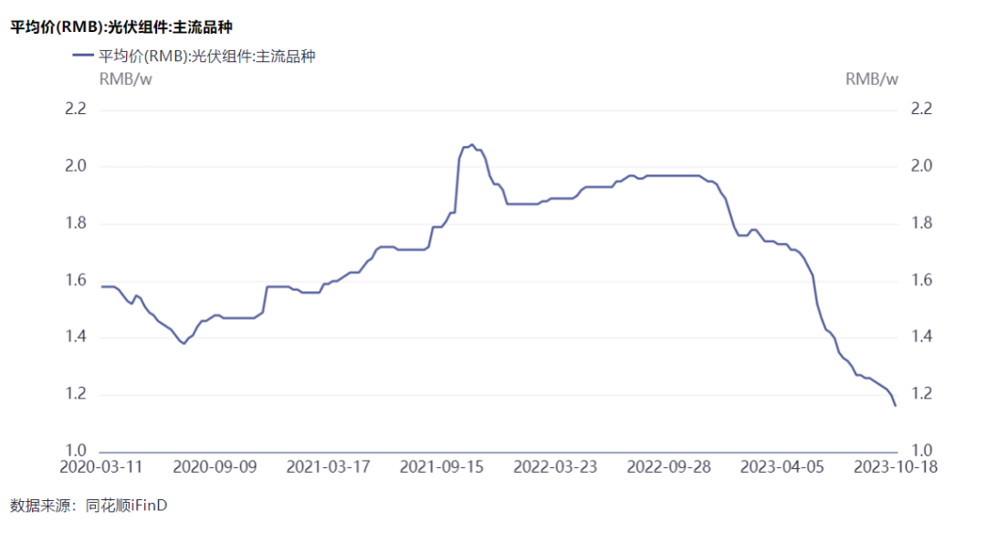 隆基綠能劉玉璽：光伏洗牌開始！60%~70%的企業(yè)或被淘汰