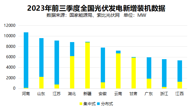 戶用光伏累計裝機超百GW，為鄉(xiāng)村振興、能源轉(zhuǎn)型持續(xù)提供綠色動力