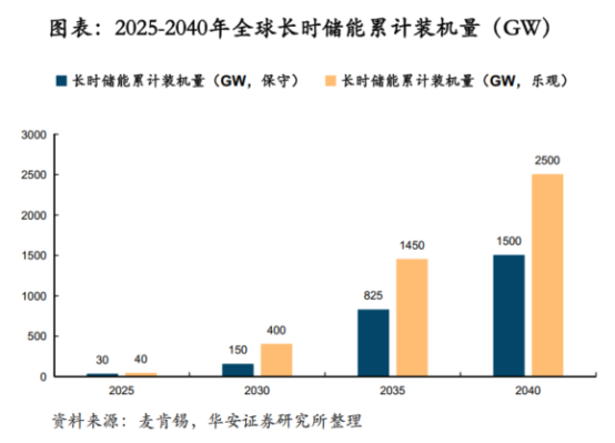 鋰電價(jià)格戰(zhàn)愈演愈烈，液流電池助力中國(guó)儲(chǔ)能再上新臺(tái)階