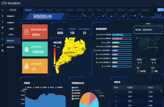 清大科越釋放電力市場(chǎng)潛能，智能報(bào)價(jià)輔助決策系統(tǒng)添動(dòng)力