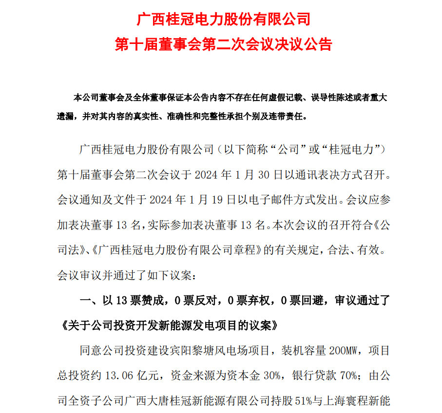 13.06億元！桂冠電力投資開發(fā)200MW風(fēng)電項(xiàng)目