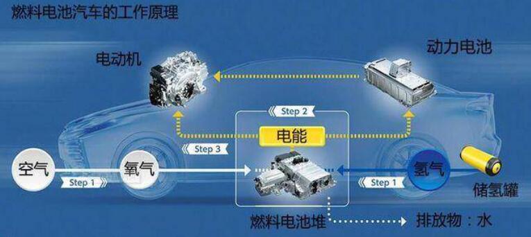 比亞迪獲氫能領(lǐng)域關(guān)鍵專利，新能源汽車再次升維競爭