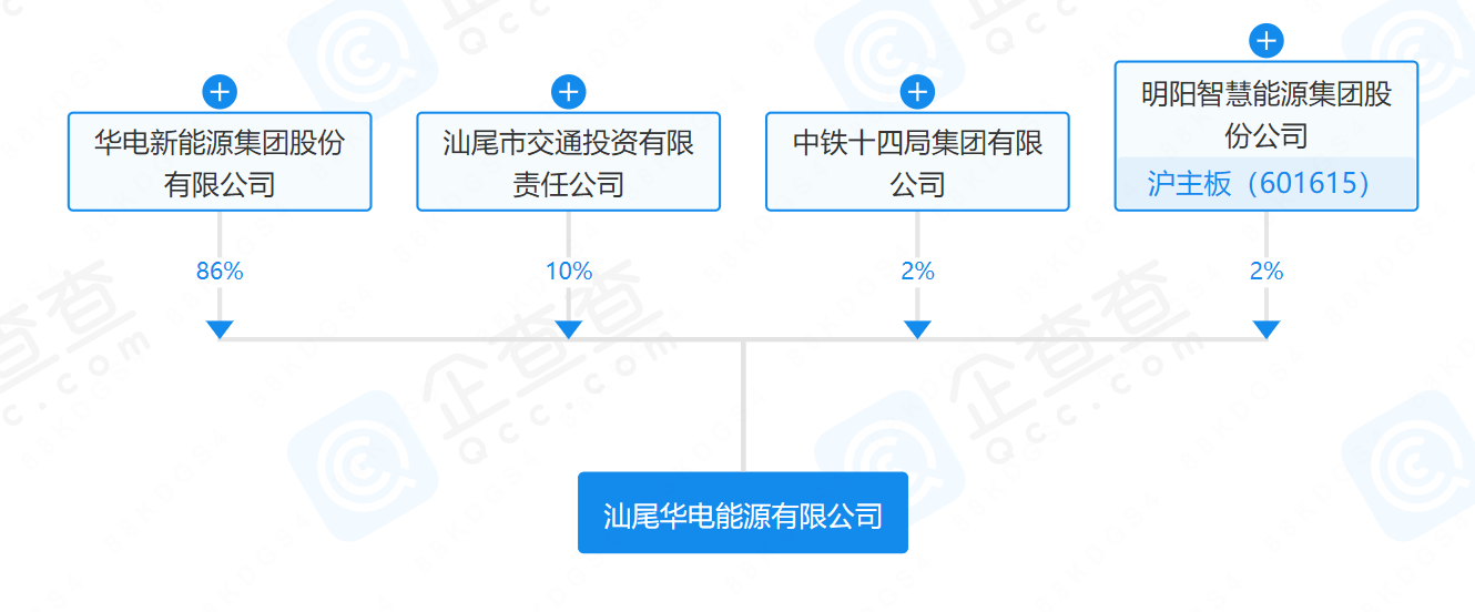 華電、明陽、中鐵等在汕尾成立能源公司