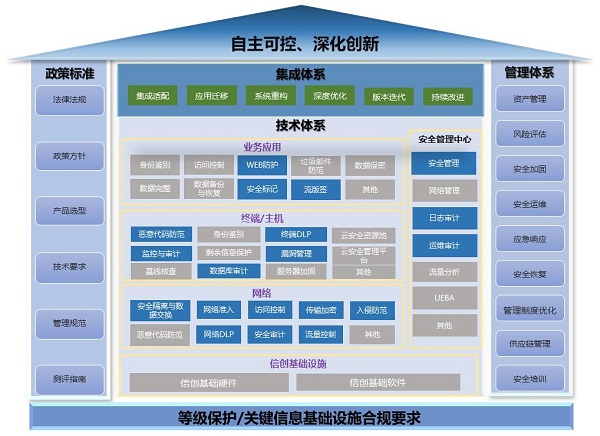 《2023網(wǎng)信自主創(chuàng)新調(diào)研報告》發(fā)布，網(wǎng)御星云助力網(wǎng)安產(chǎn)業(yè)自主創(chuàng)新之路