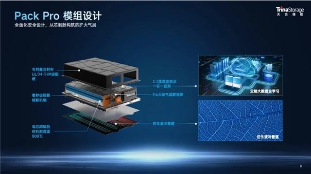 天合儲能工商業(yè)儲能系統(tǒng)Potentia藍海2，一站式內(nèi)置防護體系